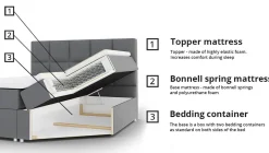 Kontinentalseng Memphis 120 (Rico 01)