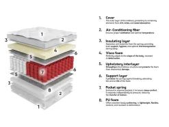 Madras ComfiDream Apollo