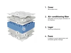 Madras ComfiDream Blue