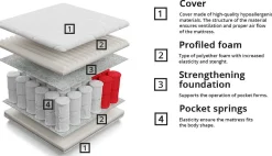 Madras ComfiDream Clarlen