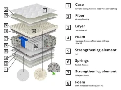 Madras ComfiDream Eirel