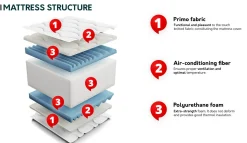 Madras ComfiDream Flexi Gel