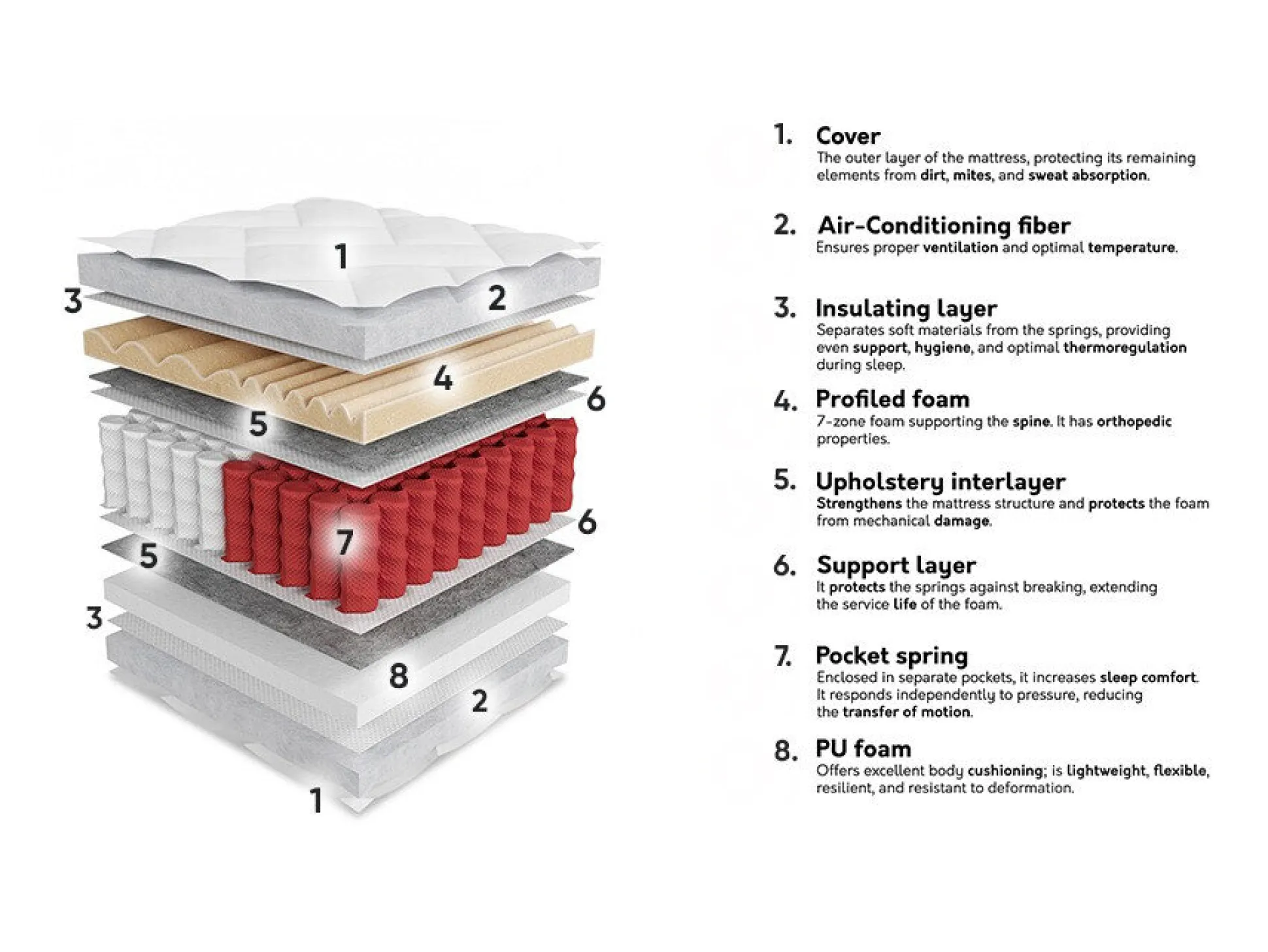 Madras ComfiDream Gemini