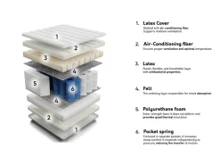 Madras ComfiDream Latex