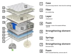 Madras ComfiDream Lunven