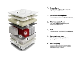 Madras ComfiDream Memory Comfort