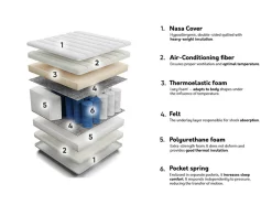 Madras ComfiDream Nasa