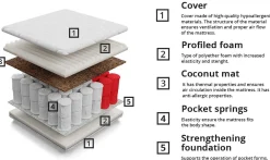 Madras ComfiDream Natura