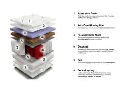 Madras ComfiDream Perfecti