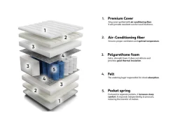 Madras ComfiDream Premium