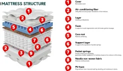 Madras ComfiDream Somnus