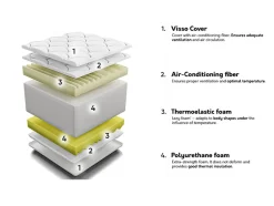 Madras ComfiDream Visso