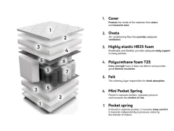 Madras Unique Silver